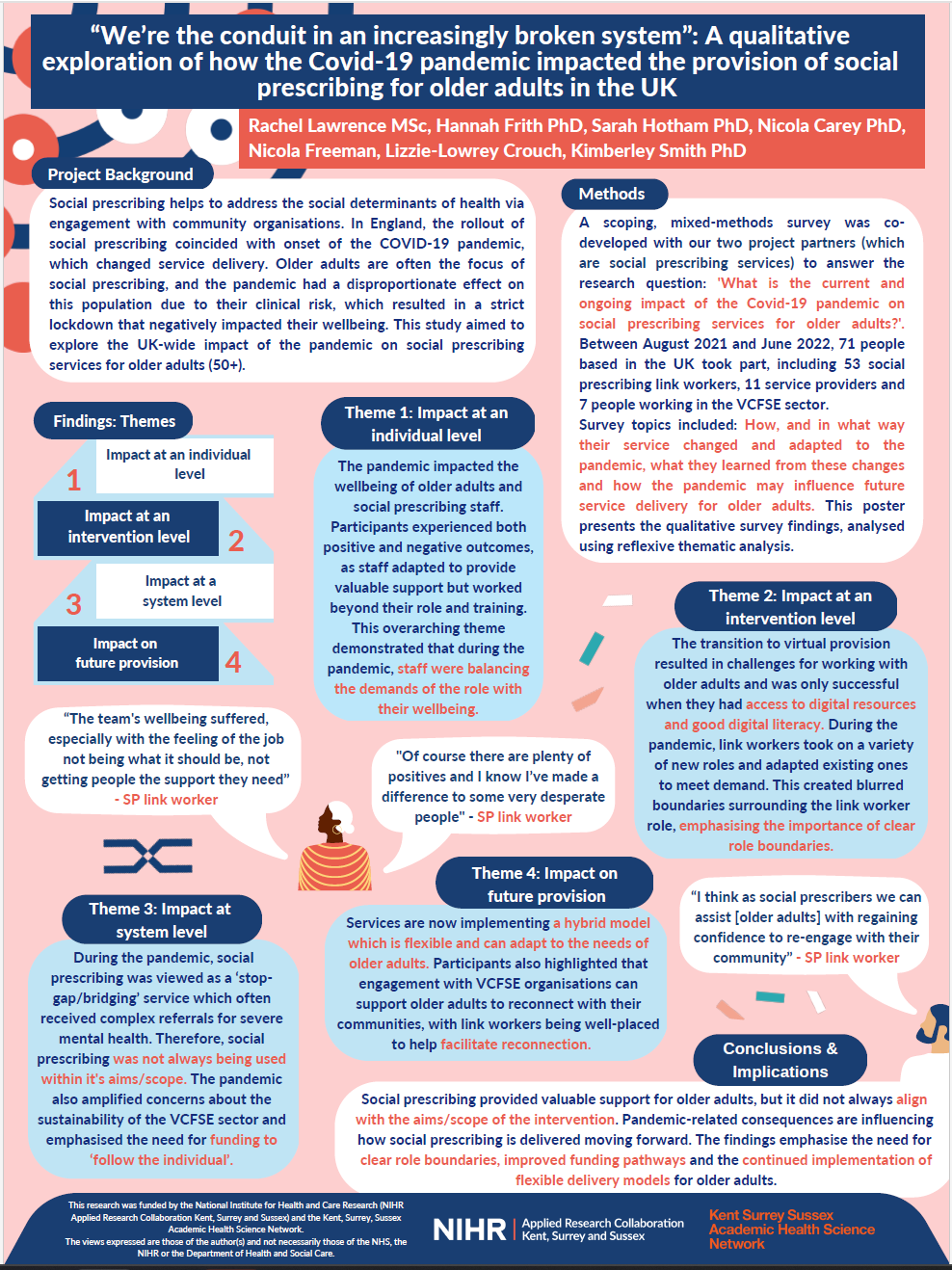 A qualitative exploration of how the Covid-19 pandemic impacted the provision of social prescribing for older adults in the UK, Rachel Lawrence Thumbnail