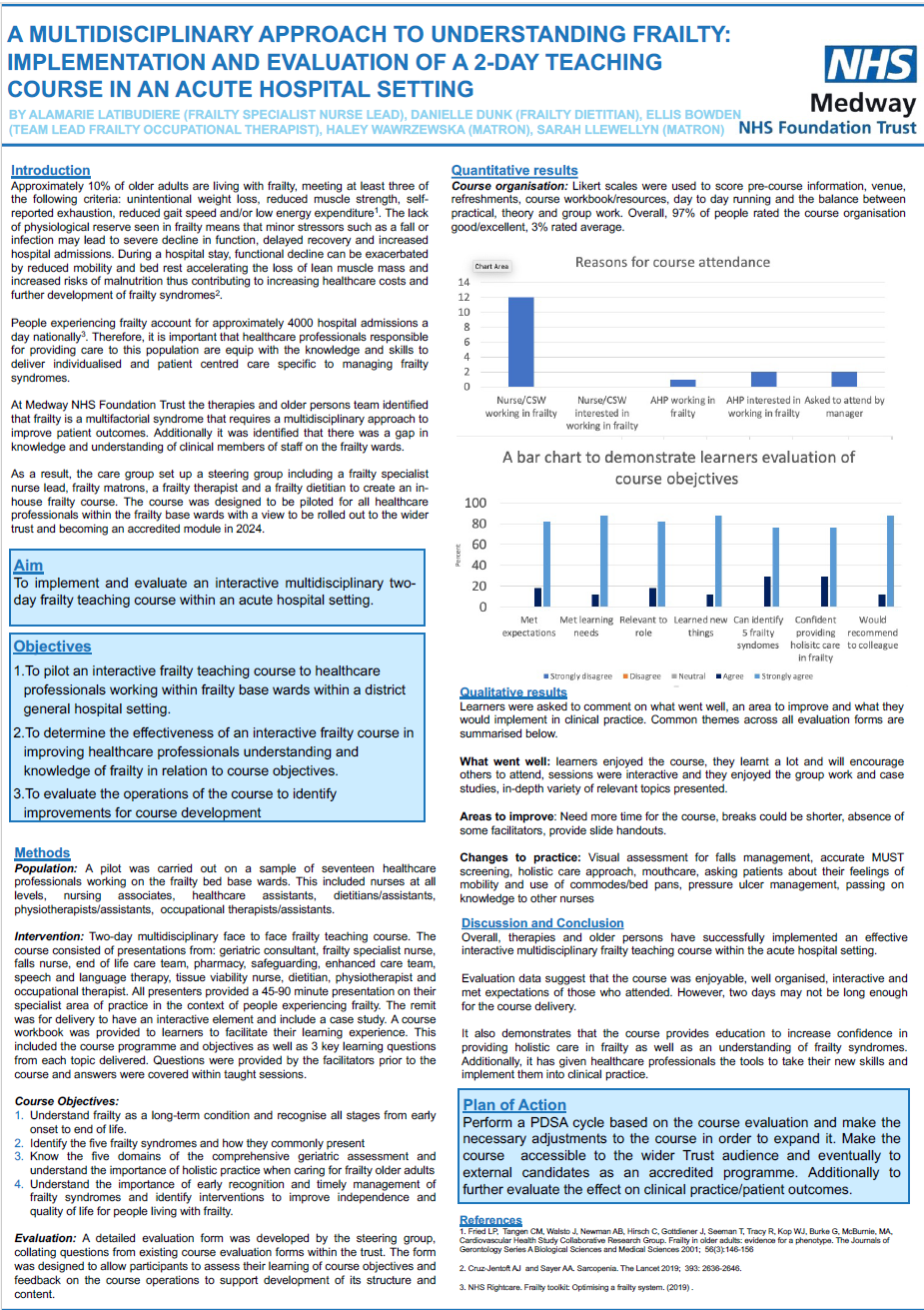 A multidisciplinary approach to understanding frailty: Implementation and evaluation of a 2-day teaching Course in an acute hospital setting, Danielle Dunk Thumbnail