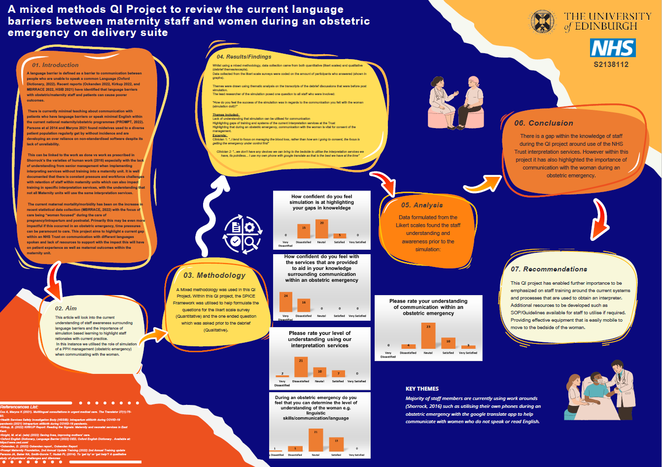 A Mixed Methods QI Project to review the current language barriers between maternity staff and women, Magee, S. Thumbnail