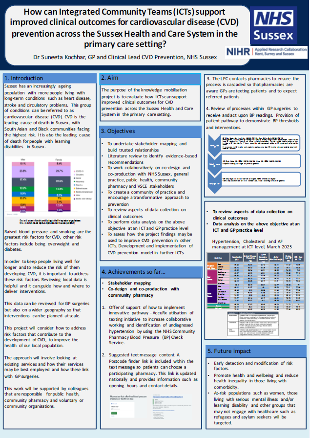 How can Integrated Community Teams support improved clinical outcomes for cardiovascular disease prevention, Kocchar, S. Thumbnail