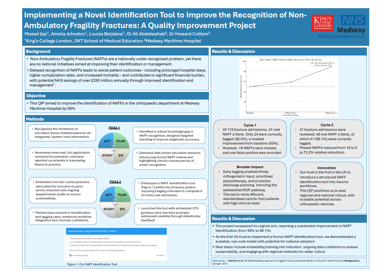 Implementing a Novel Identification Tool to Improve the Recognition of Non Ambulatory Fargility Fractures, Ijaz, M., Johnston, A., Berjdane, L., Dr Abdelwahab, A., Dr Cottam, H. Thumbnail