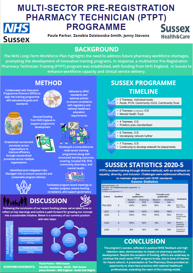 Multi-Sector Pre-Registration Pharmacy Technician Programme, Parker, P., Dzisiewska Smith, Z., Stevens, J. Thumbnail