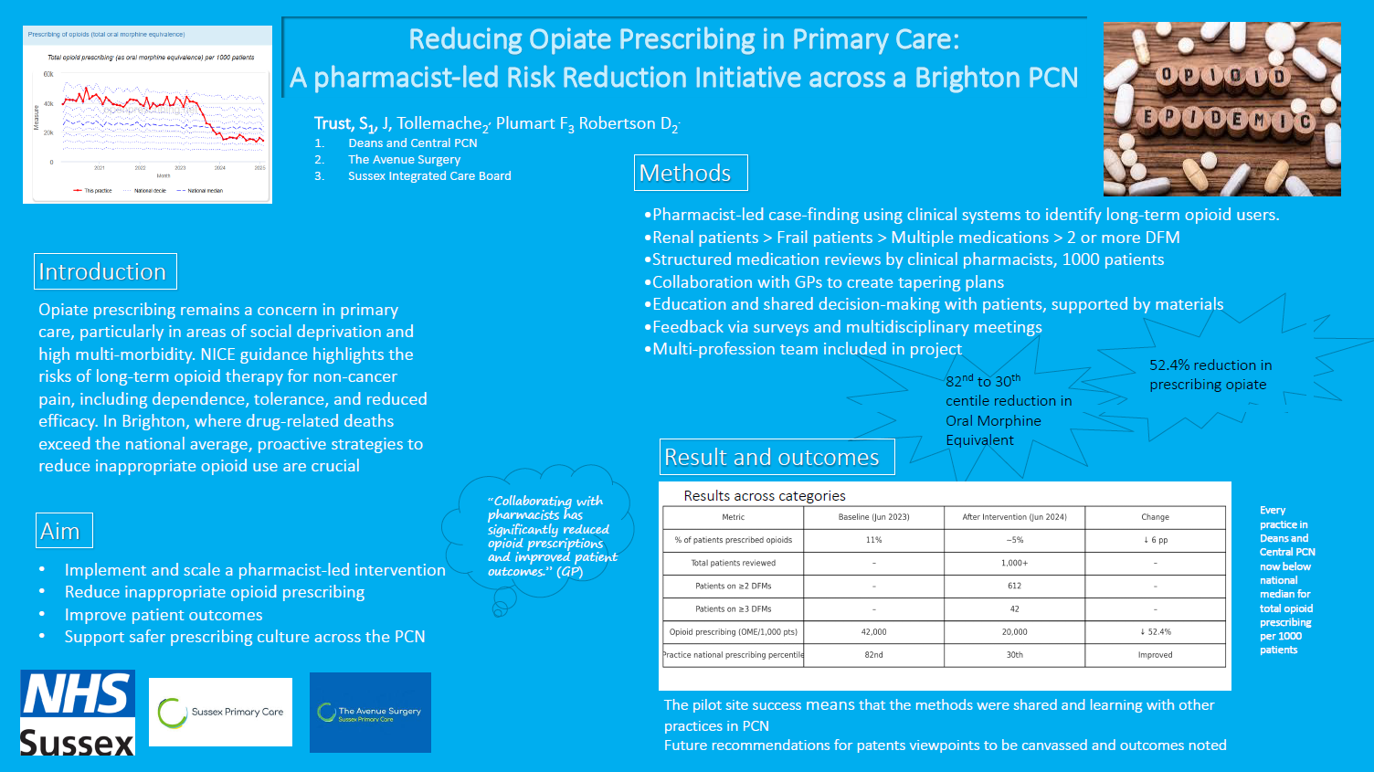 Reducing Opiate Prescribing in Primary Care, Trust, S., Tollemache, J., Plumart, F., Robertson, D. Thumbnail
