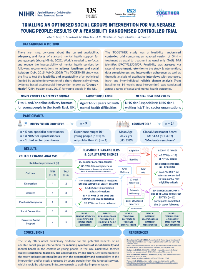 Trialling an Optimised Social Groups Intervention for Vulnerable Young People, Vella, C., Berry, C., Easterbrook, M., Bibby-Jones, A-M., Michelson, D., Bogen-Johnston, L., Fowler, D. Thumbnail